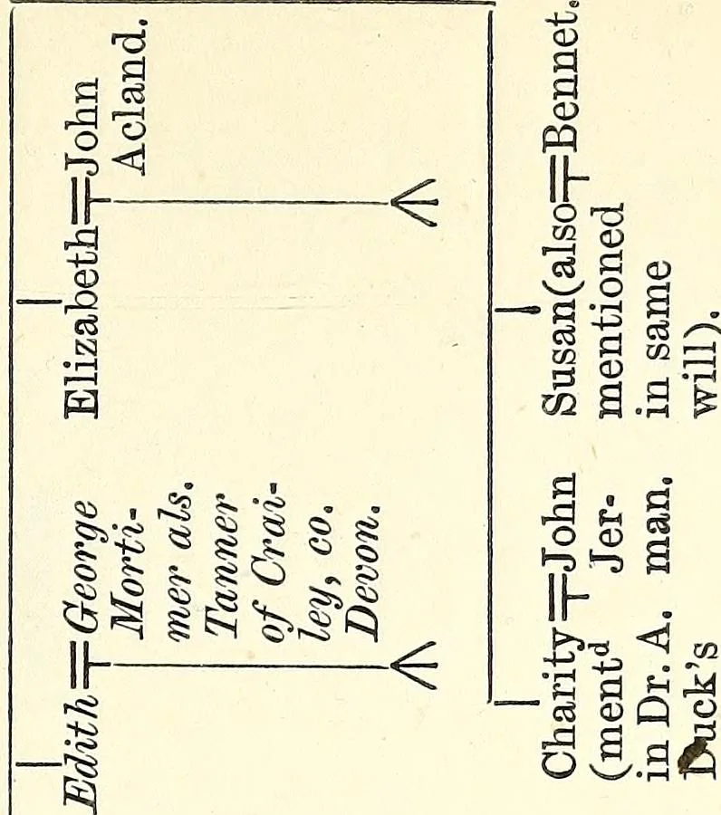 An illustration from Miscellanea genealogica et heraldica :, 1874, leaf 332
