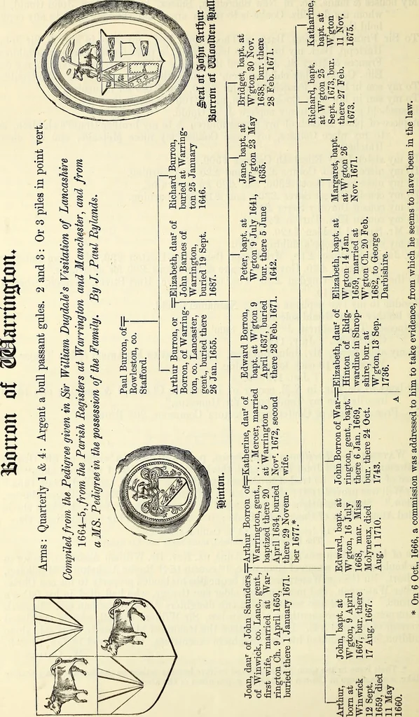 An illustration from Miscellanea genealogica et heraldica :, 1874, leaf 369
