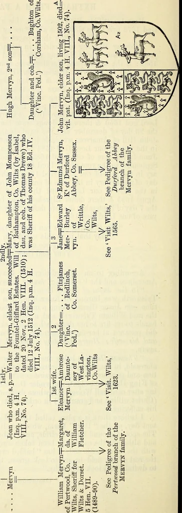An illustration from Miscellanea genealogica et heraldica :, 1874, leaf 373