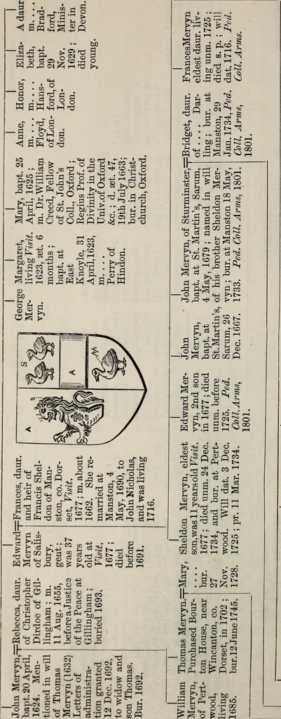 An illustration from Miscellanea genealogica et heraldica :, 1877, leaf 19
