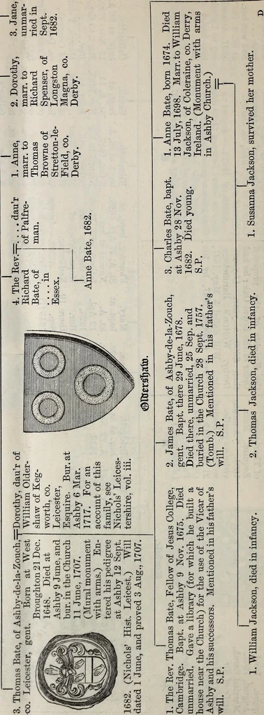 An illustration from Miscellanea genealogica et heraldica :, 1877, leaf 519