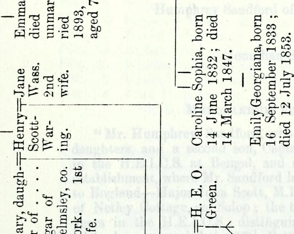 An illustration from Miscellanea genealogica et heraldica :, 1896, leaf 144