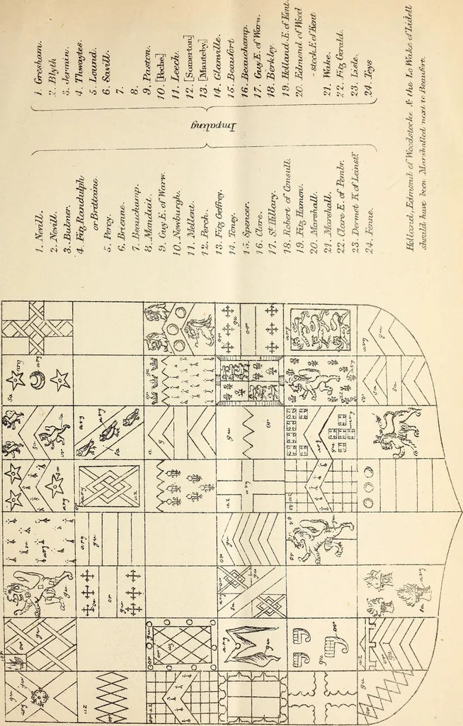 An illustration from Miscellanea genealogica et heraldica :, 1883, leaf 140