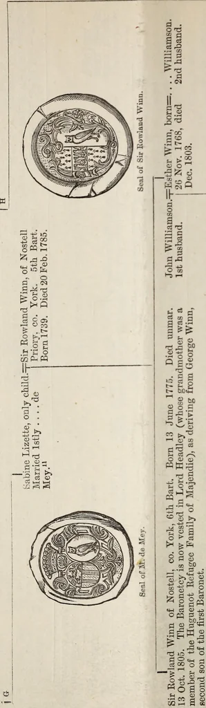 An illustration from Miscellanea genealogica et heraldica :, 1883, leaf 261
