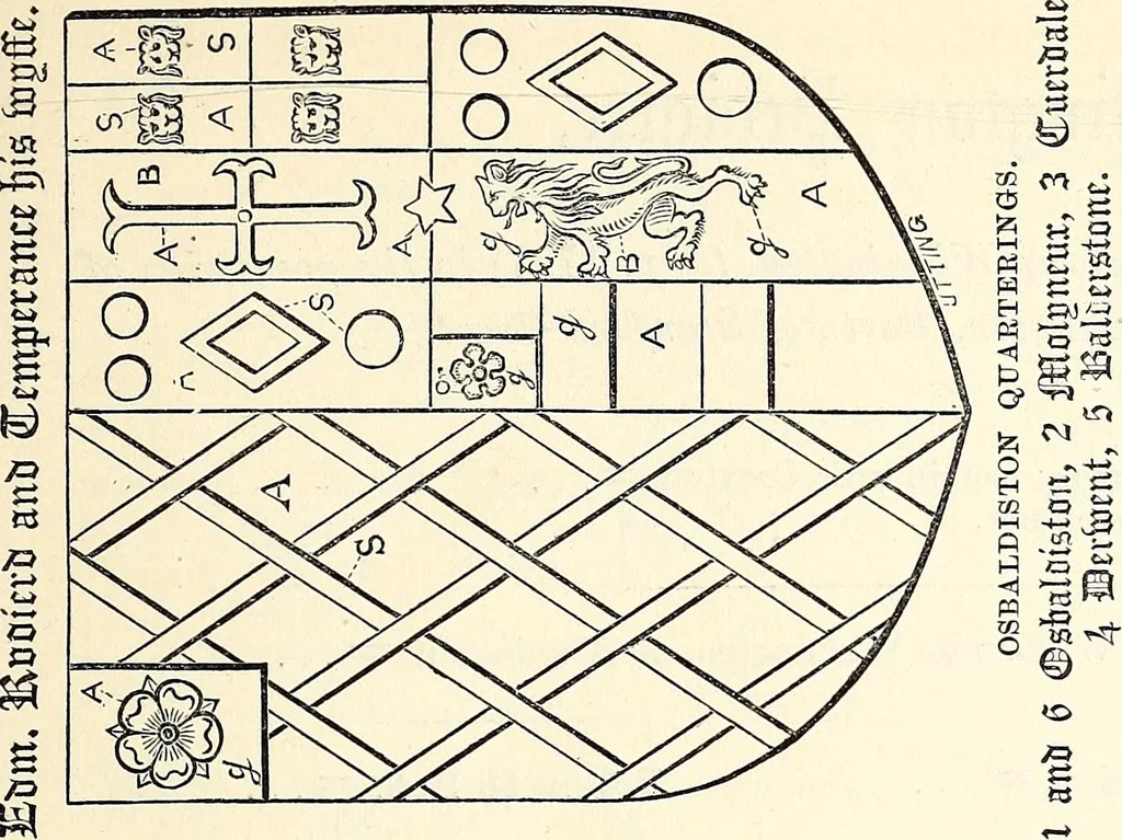 An illustration from Miscellanea genealogica et heraldica :, 1868, leaf 142