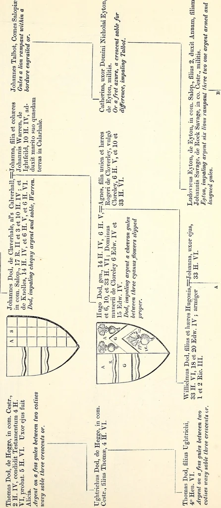 An illustration from Miscellanea genealogica et heraldica :, 1868, leaf 188