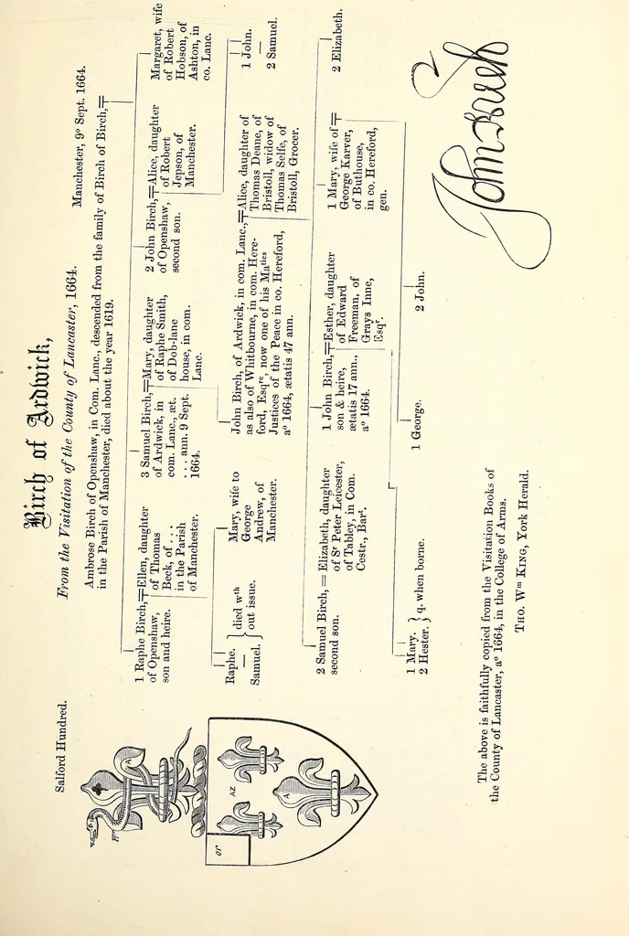 An illustration from Miscellanea genealogica et heraldica :, 1868, leaf 340