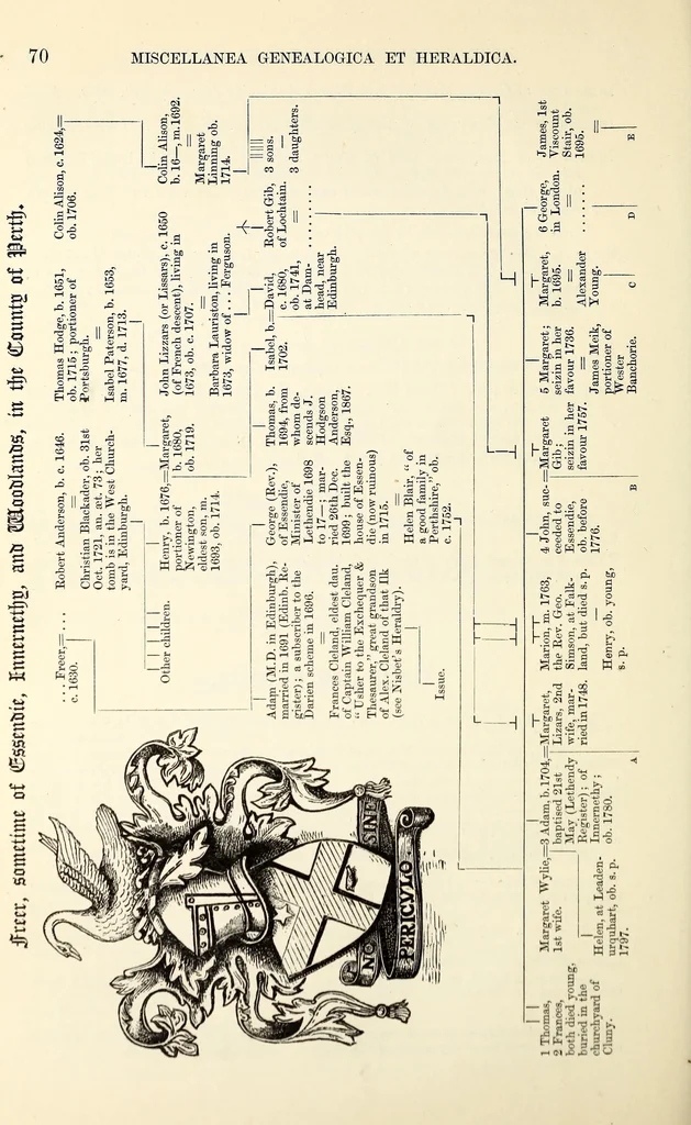 An illustration from Miscellanea genealogica et heraldica :, 1868, leaf 469
