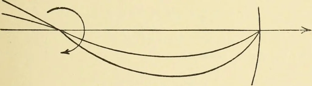 An illustration from Miscellaneous papers, 1896, leaf 134