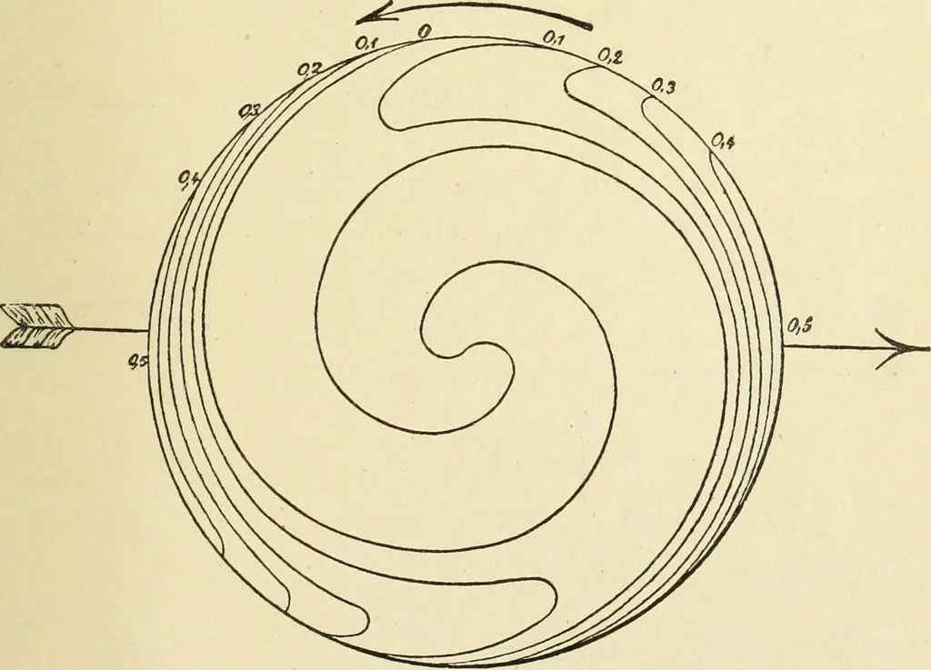 An illustration from Miscellaneous papers, 1896, leaf 156