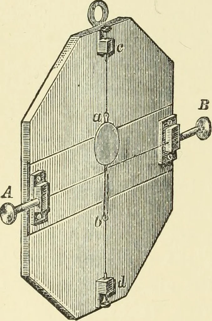 An illustration from Miscellaneous papers, 1896, leaf 245