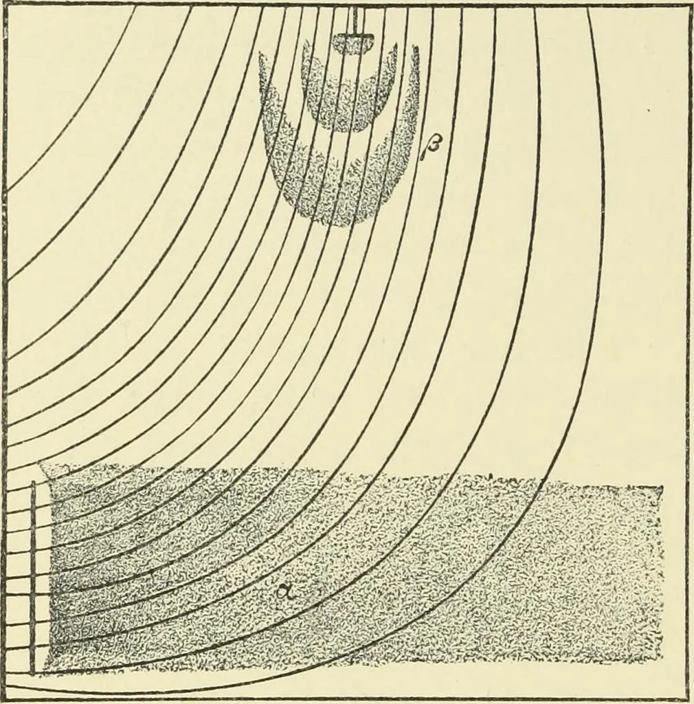 An illustration from Miscellaneous papers, 1896, leaf 277
