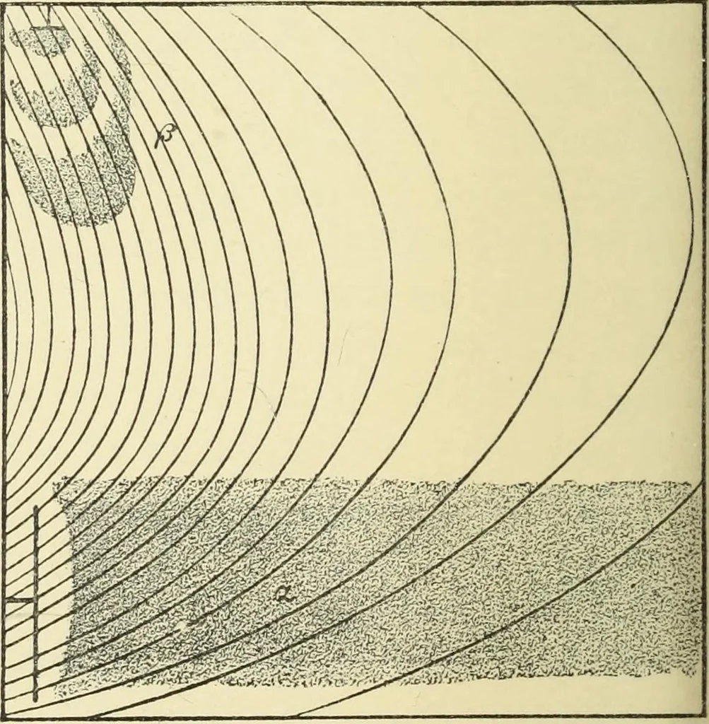 An illustration from Miscellaneous papers, 1896, leaf 277