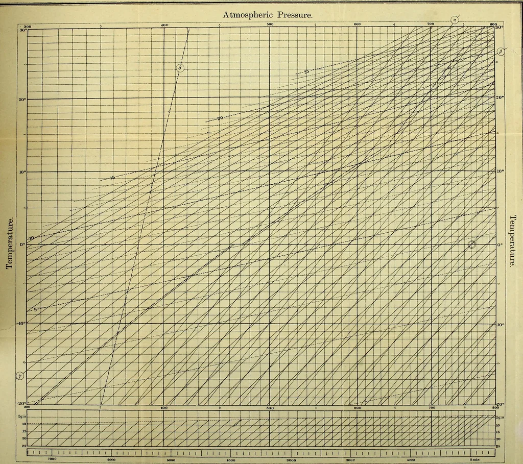 An illustration from Miscellaneous papers, 1896, leaf 374