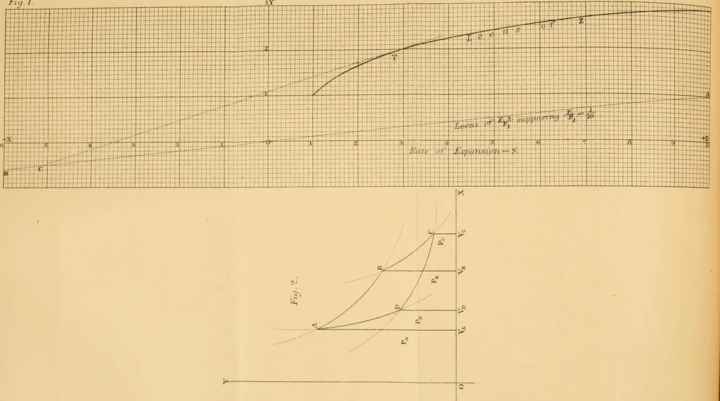 An illustration from Miscellaneous scientific papers:, 1881, leaf 349