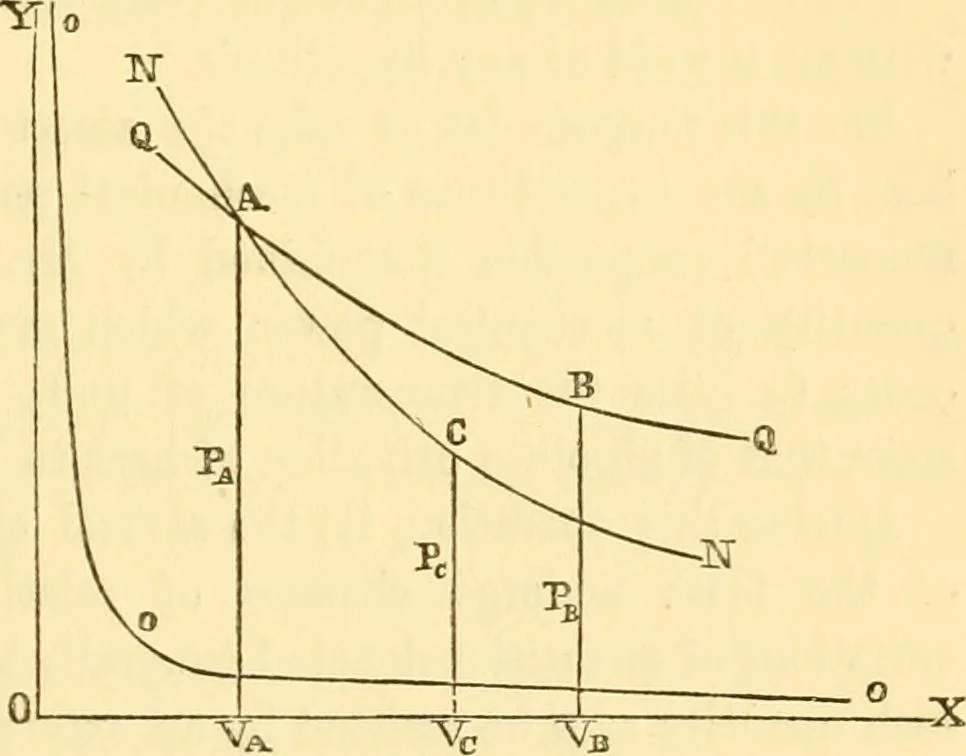 An illustration from Miscellaneous scientific papers:, 1881, leaf 390