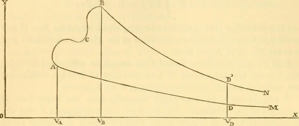 An illustration from Miscellaneous scientific papers:, 1881, leaf 393
