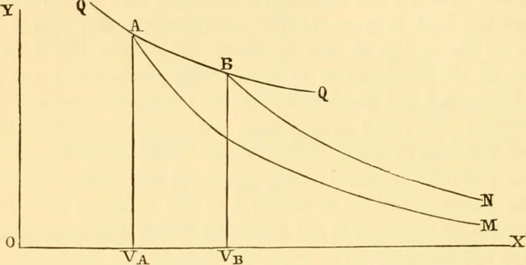 An illustration from Miscellaneous scientific papers:, 1881, leaf 395
