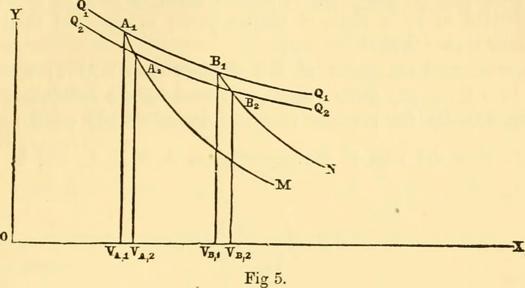 An illustration from Miscellaneous scientific papers:, 1881, leaf 396