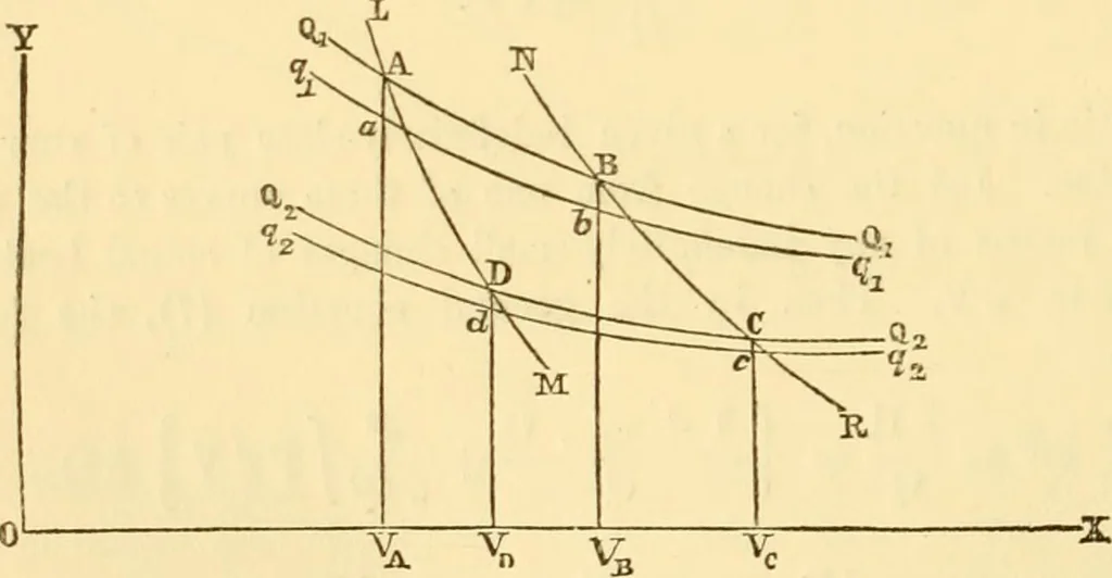 An illustration from Miscellaneous scientific papers:, 1881, leaf 401