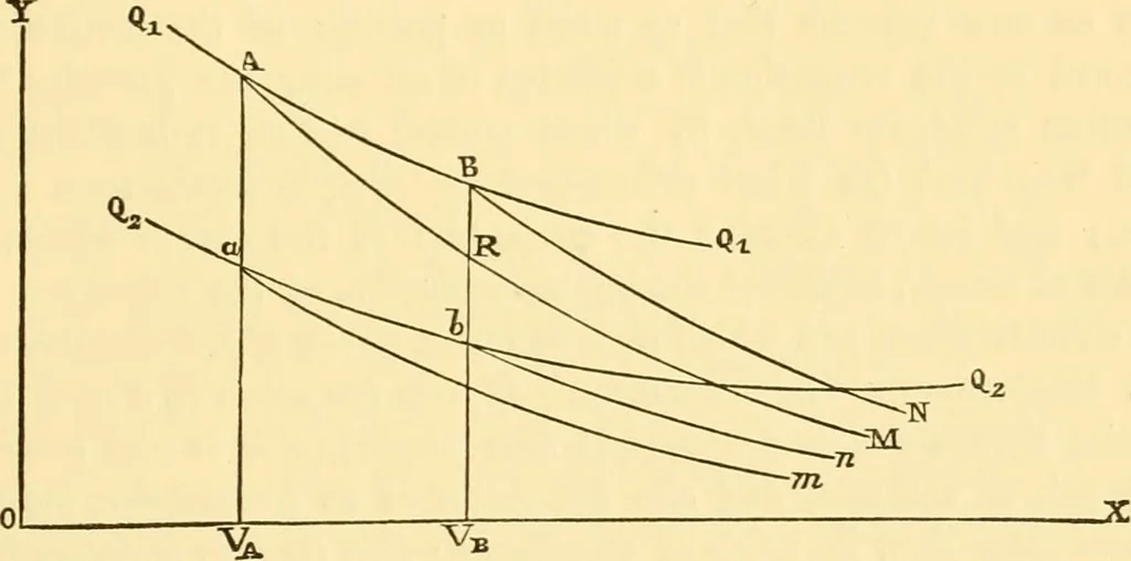 An illustration from Miscellaneous scientific papers:, 1881, leaf 404