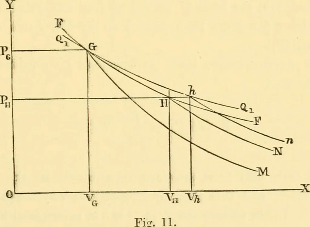 An illustration from Miscellaneous scientific papers:, 1881, leaf 406