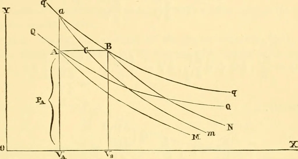 An illustration from Miscellaneous scientific papers:, 1881, leaf 408