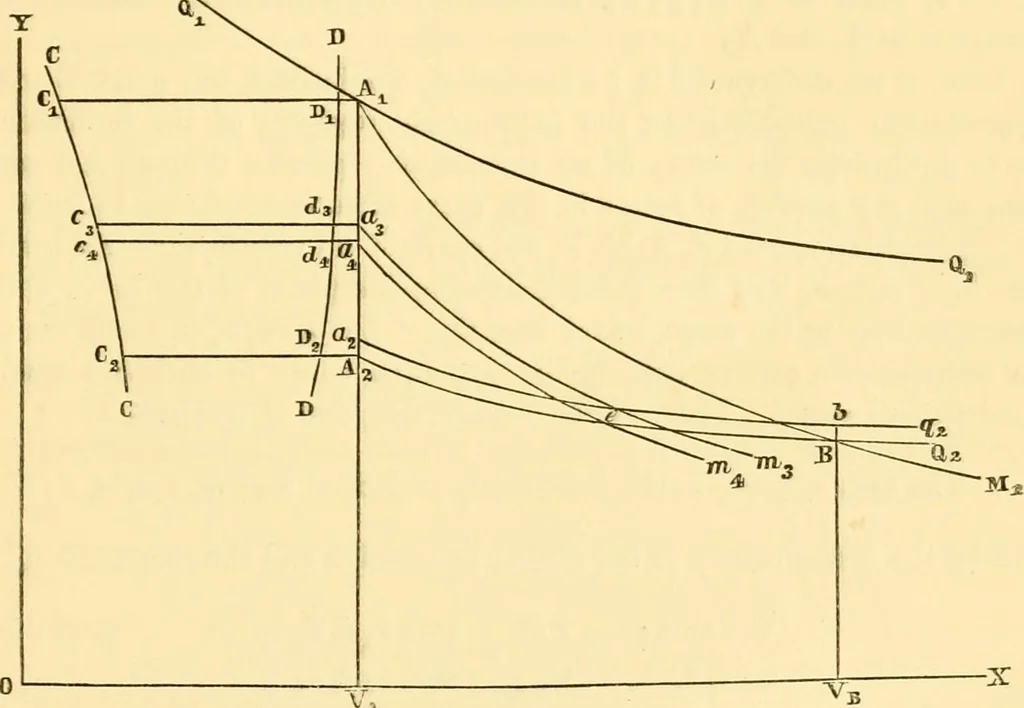 An illustration from Miscellaneous scientific papers:, 1881, leaf 410