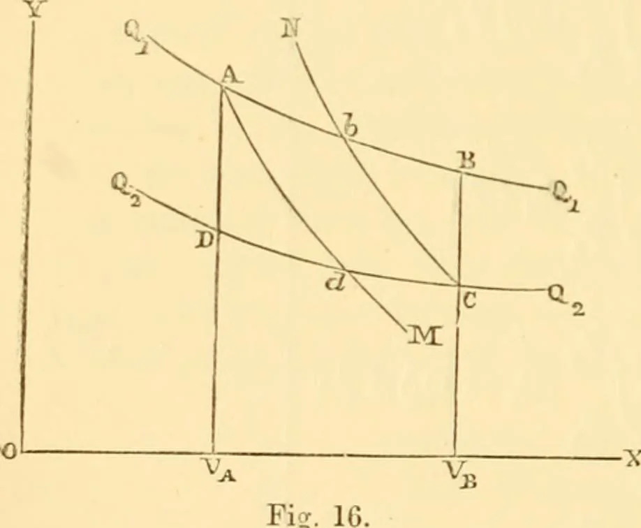 An illustration from Miscellaneous scientific papers:, 1881, leaf 417