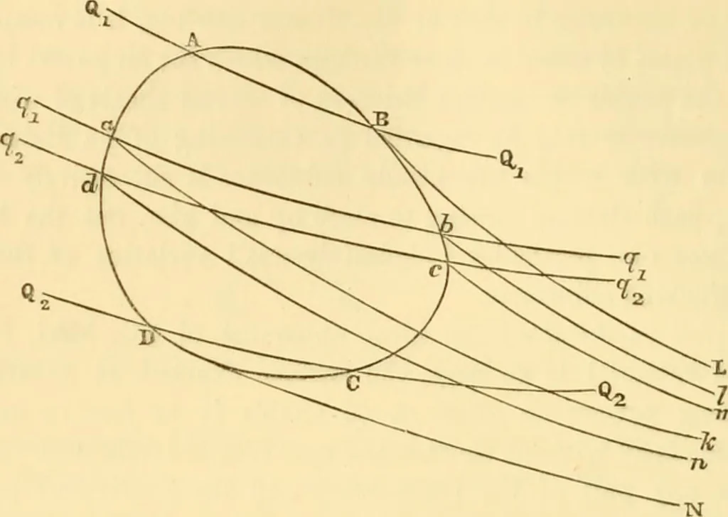 An illustration from Miscellaneous scientific papers:, 1881, leaf 419