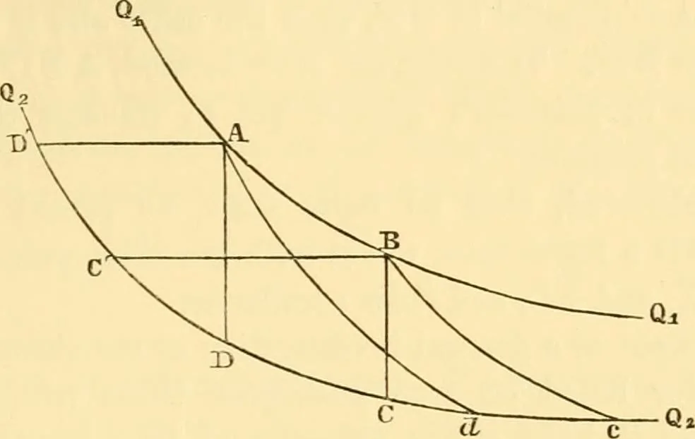 An illustration from Miscellaneous scientific papers:, 1881, leaf 422