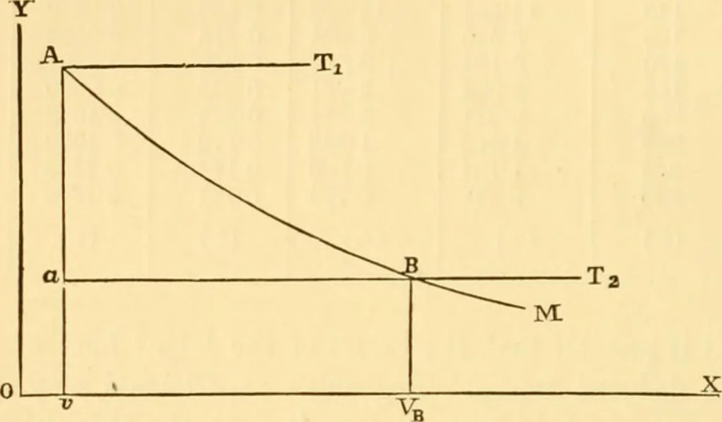 An illustration from Miscellaneous scientific papers:, 1881, leaf 441