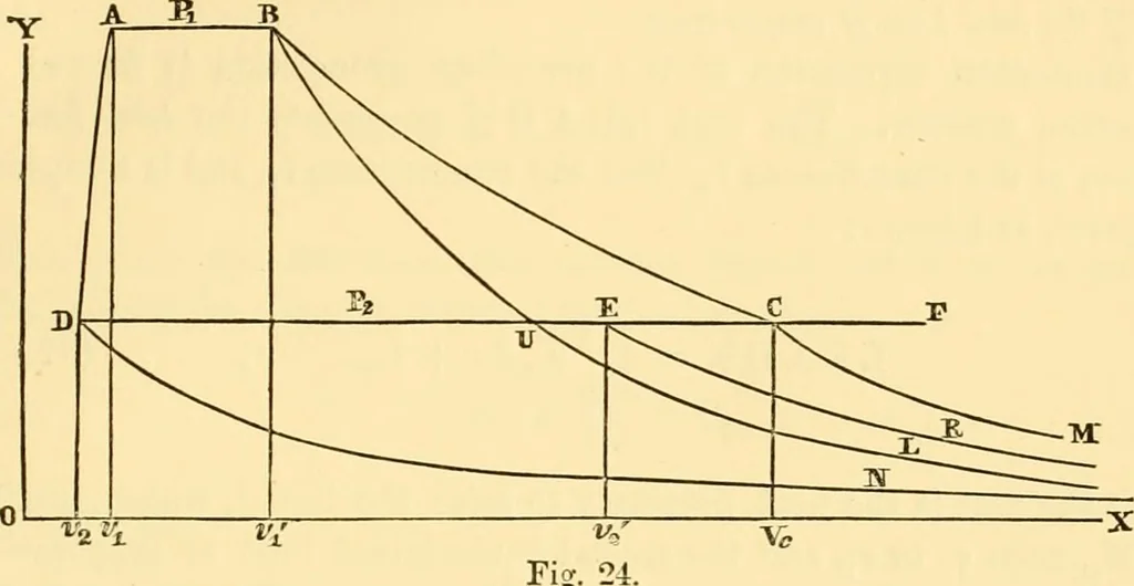 An illustration from Miscellaneous scientific papers:, 1881, leaf 456