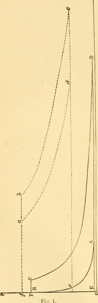 An illustration from Miscellaneous scientific papers:, 1881, leaf 489