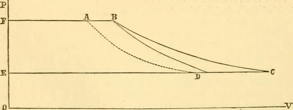 An illustration from Miscellaneous scientific papers:, 1881, leaf 499