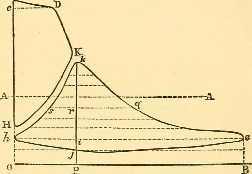An illustration from Miscellaneous scientific papers:, 1881, leaf 504