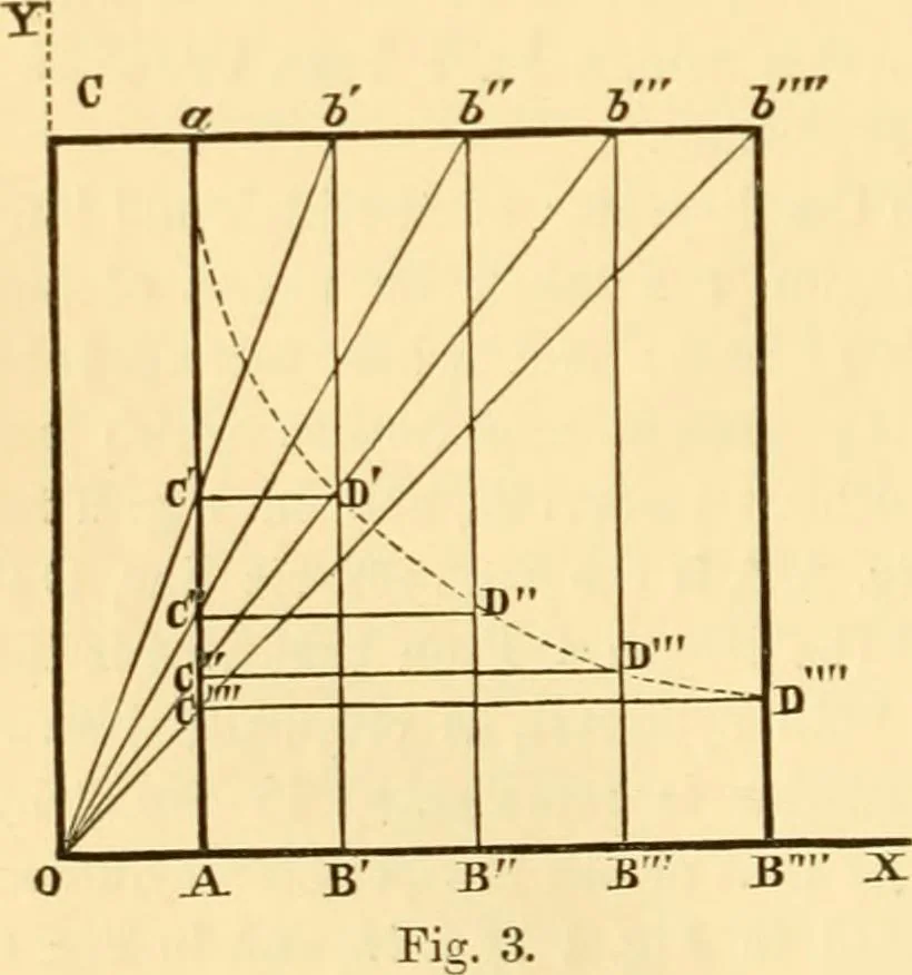 An illustration from Miscellaneous scientific papers:, 1881, leaf 505