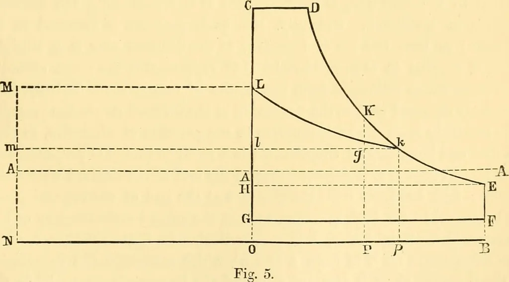 An illustration from Miscellaneous scientific papers:, 1881, leaf 506