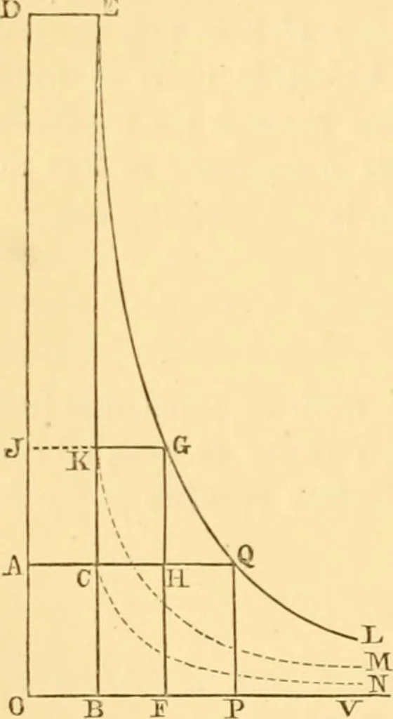 An illustration from Miscellaneous scientific papers:, 1881, leaf 515