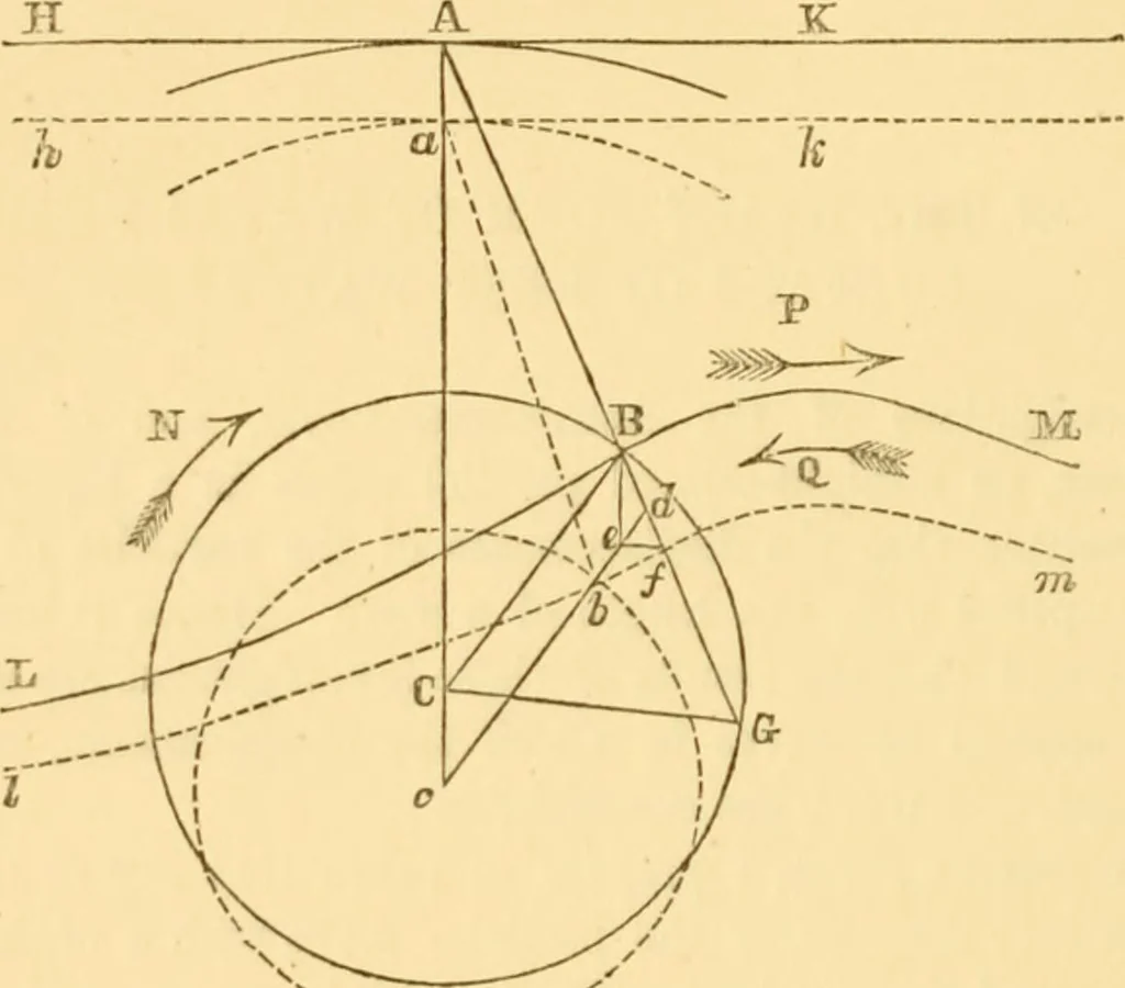 An illustration from Miscellaneous scientific papers:, 1881, leaf 533