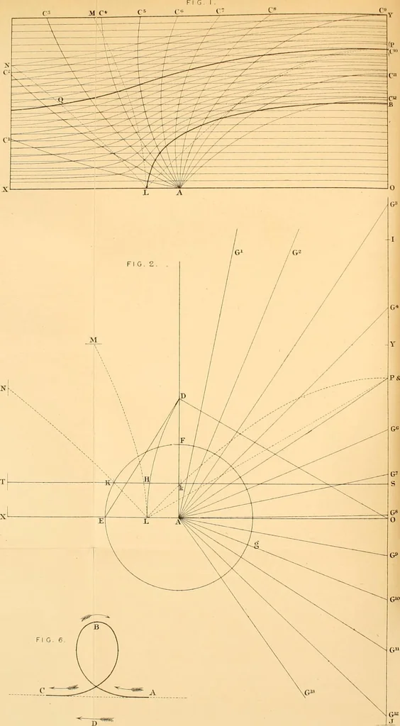 An illustration from Miscellaneous scientific papers:, 1881, leaf 553