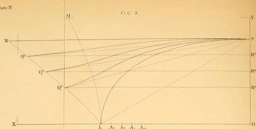 An illustration from Miscellaneous scientific papers:, 1881, leaf 563
