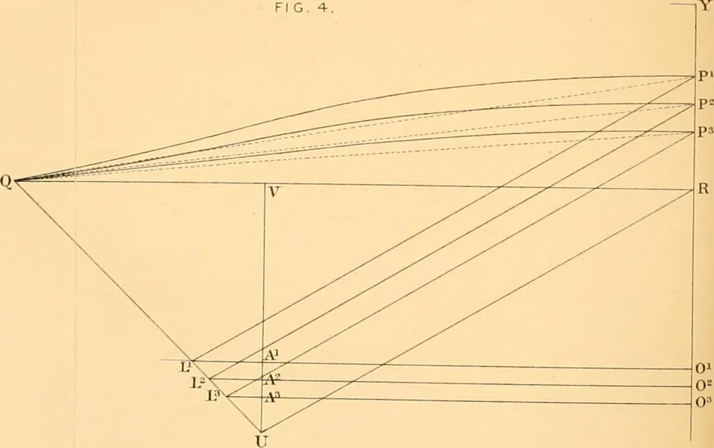 An illustration from Miscellaneous scientific papers:, 1881, leaf 563