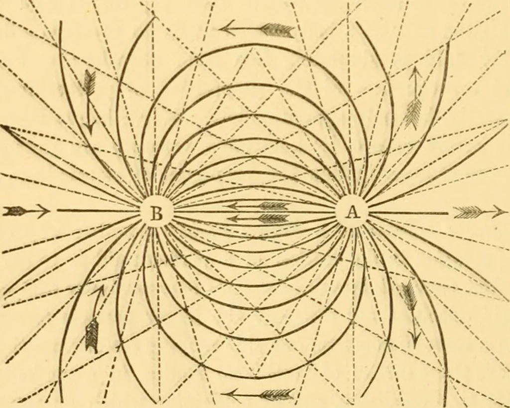 An illustration from Miscellaneous scientific papers:, 1881, leaf 581