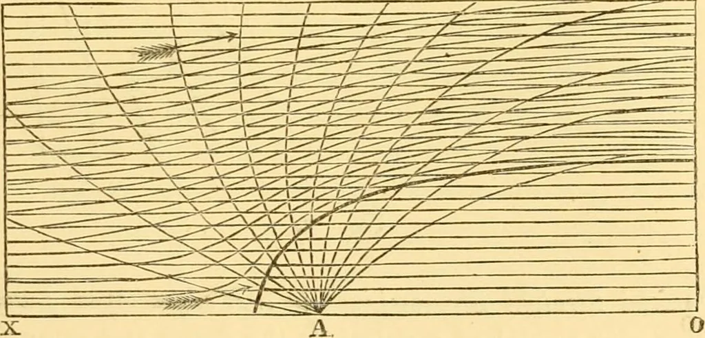 An illustration from Miscellaneous scientific papers:, 1881, leaf 582