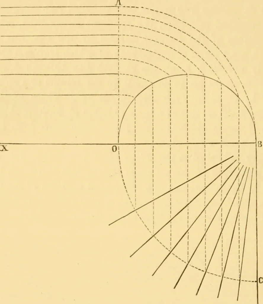 An illustration from Miscellaneous scientific papers:, 1881, leaf 583