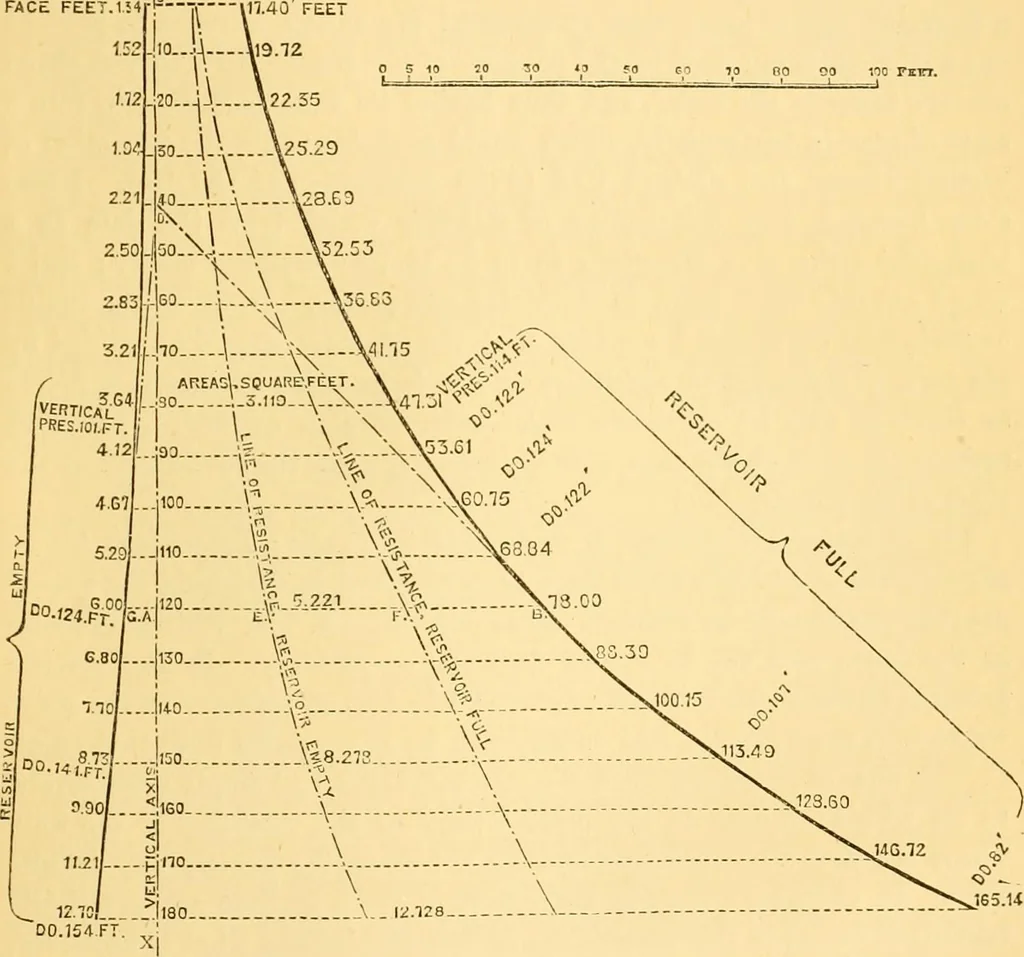 An illustration from Miscellaneous scientific papers:, 1881, leaf 608