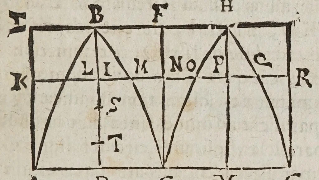 An illustration from Miscellanevm hyperbolicvm, et parabolicvm : in qvo praecipve agitvr de centris grauitatis hyperbolae, partium eiusdem, atque nonnullorum solidorum, de quibus nunquam geometria locuta est : parabola nouiter quadratur dupliciter : ducuntur infinitarum parabolarum tangentes : assignantur maxima inscriptibilia, minimaque circumscriptibilia : infinitis parabolis, conoidibus, ac semifusis parabolicis : aliaque geometrica noua exponuntur scitu digna, 1659, leaf 109