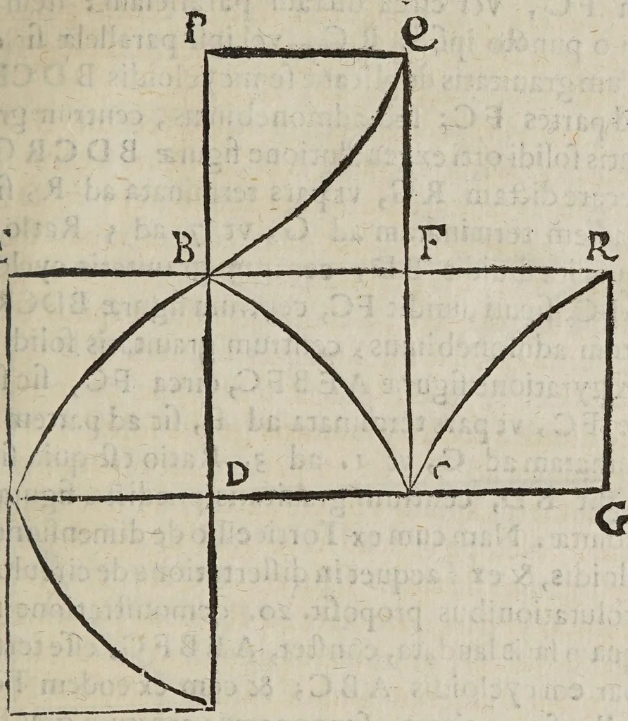 An illustration from Miscellanevm hyperbolicvm, et parabolicvm : in qvo praecipve agitvr de centris grauitatis hyperbolae, partium eiusdem, atque nonnullorum solidorum, de quibus nunquam geometria locuta est : parabola nouiter quadratur dupliciter : ducuntur infinitarum parabolarum tangentes : assignantur maxima inscriptibilia, minimaque circumscriptibilia : infinitis parabolis, conoidibus, ac semifusis parabolicis : aliaque geometrica noua exponuntur scitu digna, 1659, leaf 119