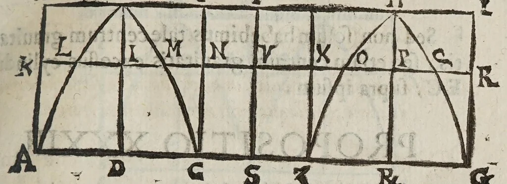 An illustration from Miscellanevm hyperbolicvm, et parabolicvm : in qvo praecipve agitvr de centris grauitatis hyperbolae, partium eiusdem, atque nonnullorum solidorum, de quibus nunquam geometria locuta est : parabola nouiter quadratur dupliciter : ducuntur infinitarum parabolarum tangentes : assignantur maxima inscriptibilia, minimaque circumscriptibilia : infinitis parabolis, conoidibus, ac semifusis parabolicis : aliaque geometrica noua exponuntur scitu digna, 1659, leaf 141